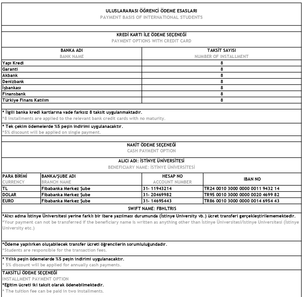 Payment Options | International Programs Directorate